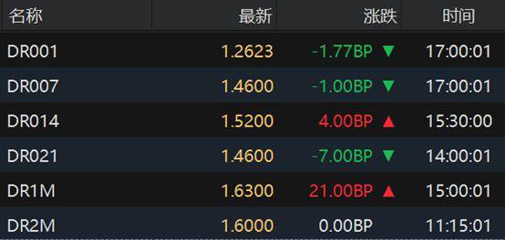 万华化学成功发行7亿元科技创新债券,发行利率1.65%