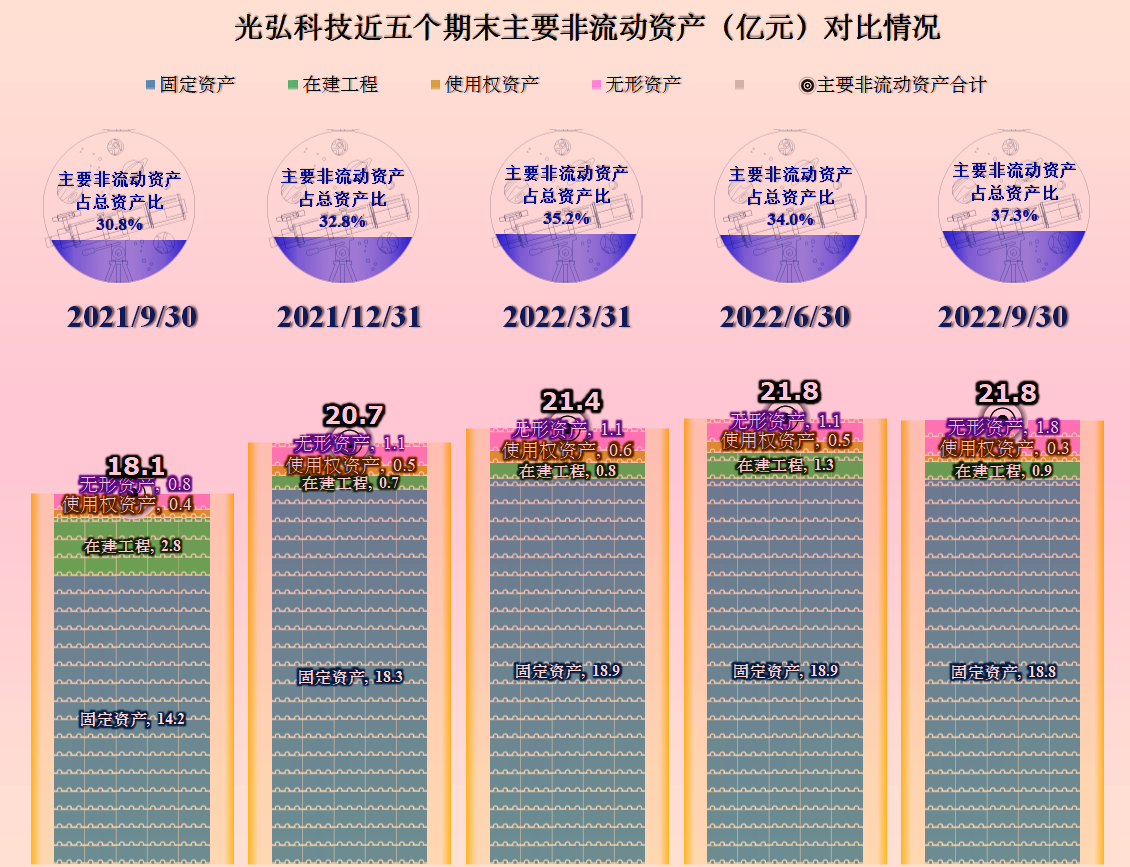光弘科技：配合客户验证启用国产替代方案