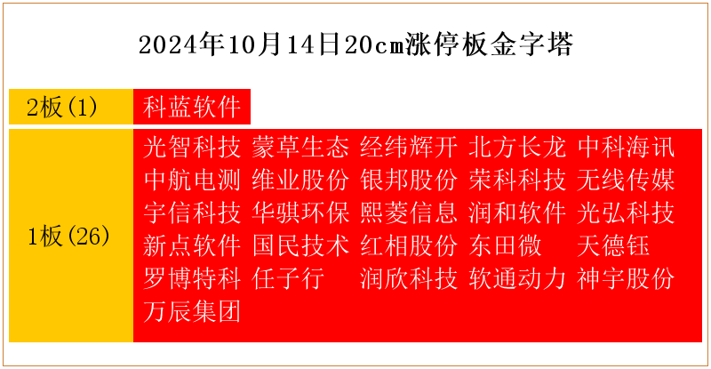 光弘科技：配合客户验证启用国产替代方案