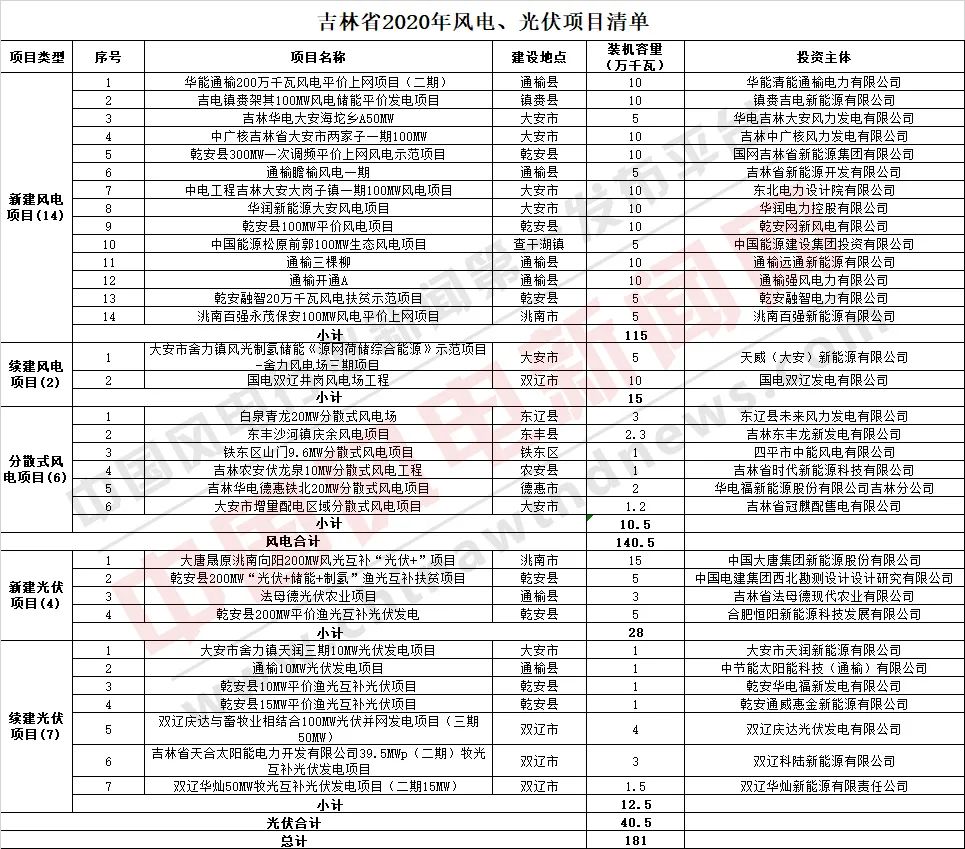 2026年河南地方债发行启动!首批规模804.72亿元 | 附项目清单