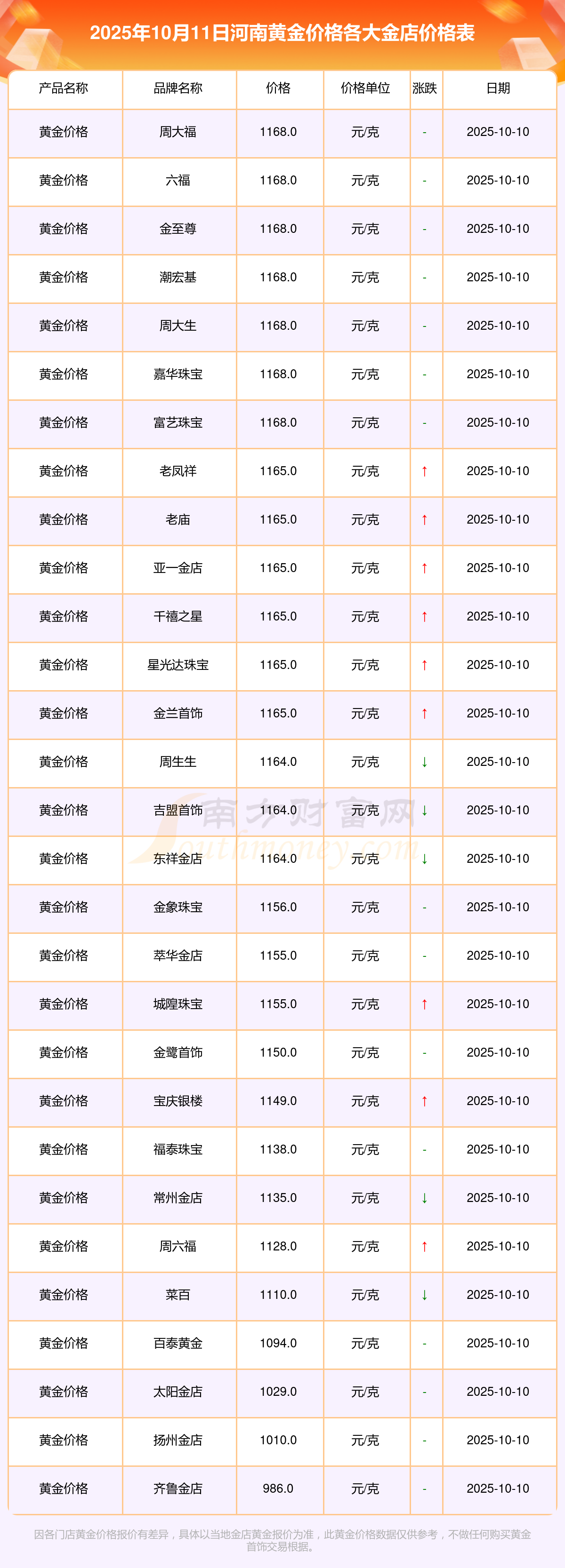 2026年河南地方债发行启动!首批规模804.72亿元 | 附项目清单