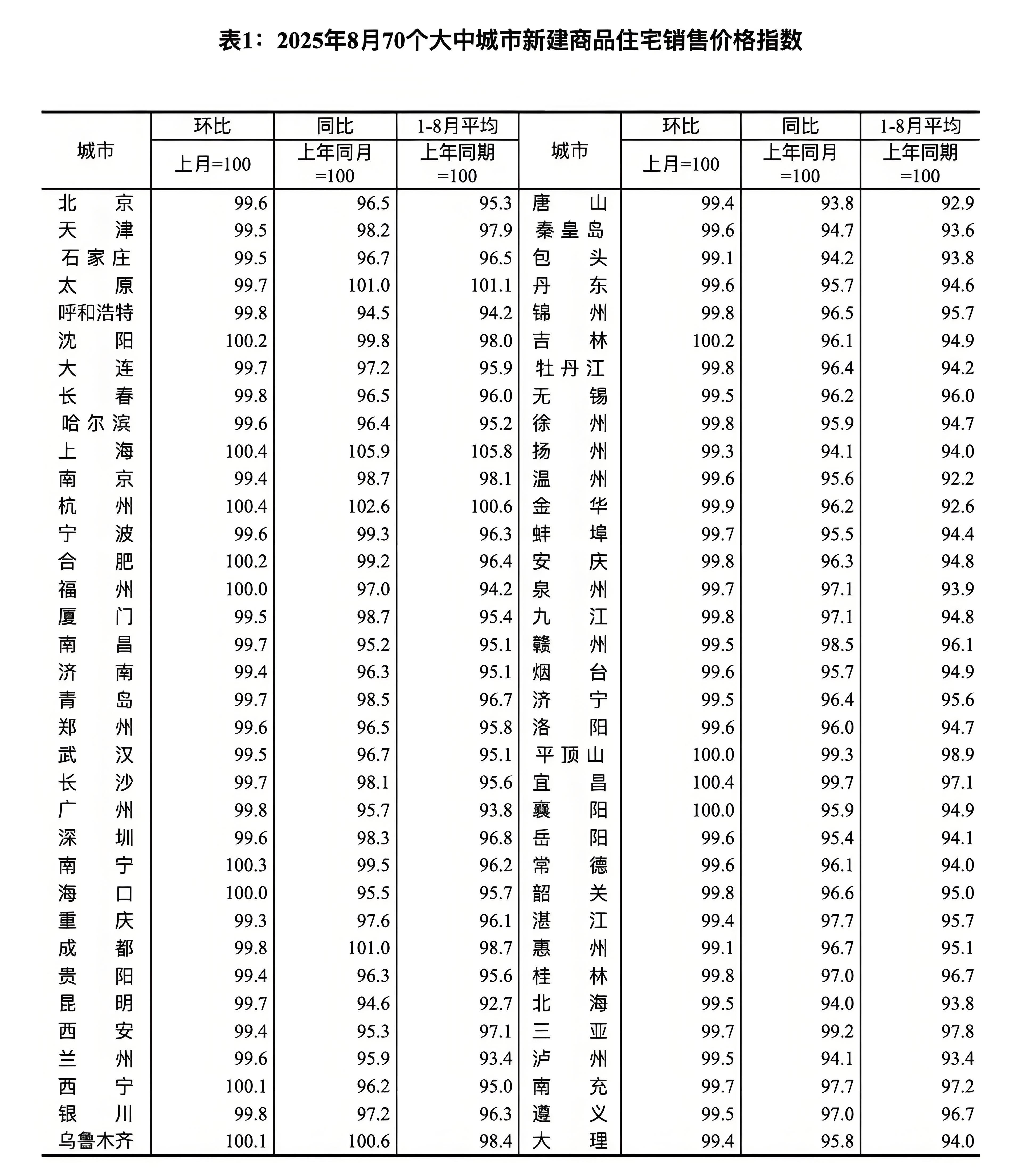 债市早参1月30日|首批商业不动产REITs已申报受理；1月科创债发行已超2700亿