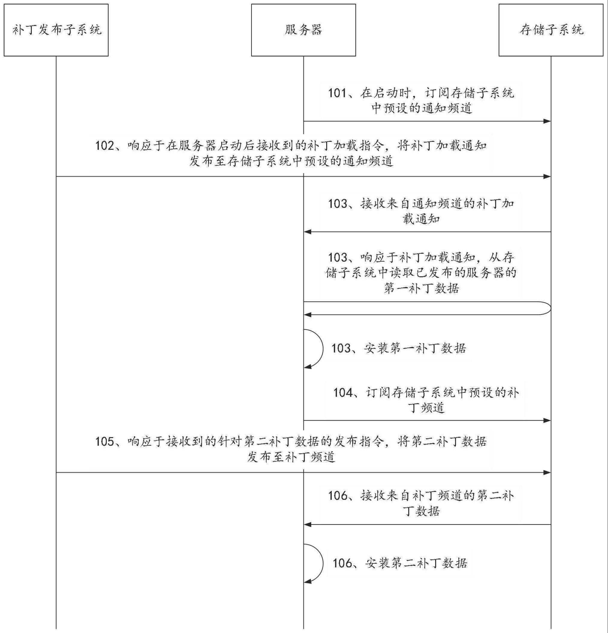 工商银行获得发明专利授权:“问题查询方法、装置、设备、介质和程序产品”