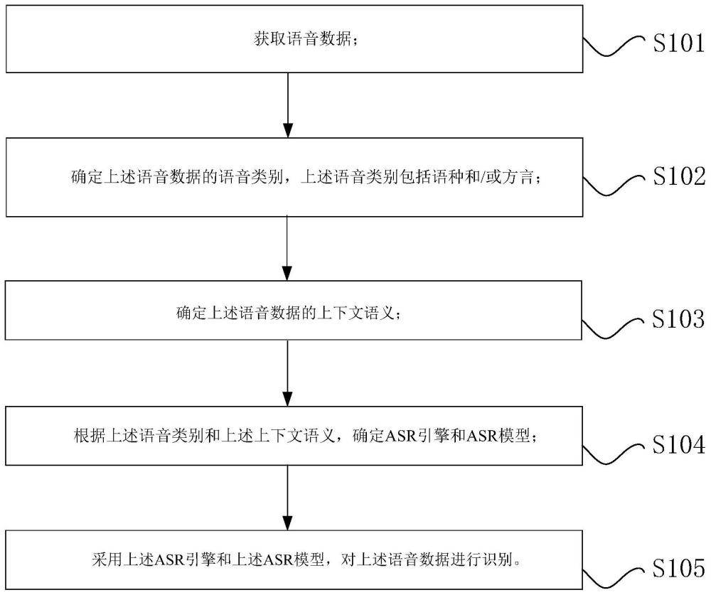 工商银行获得发明专利授权:“问题查询方法、装置、设备、介质和程序产品”