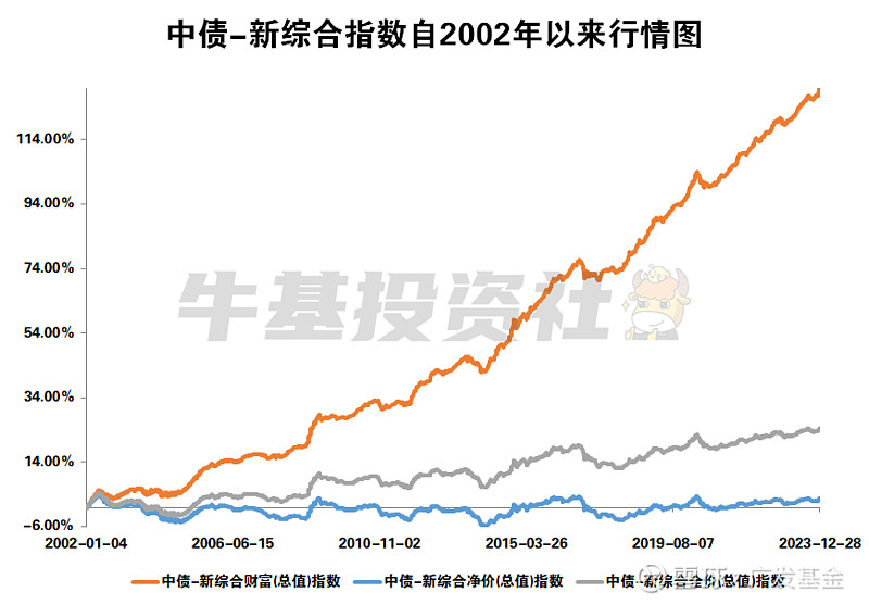 债市筑顶后酝酿修复行情 | 债市日报01.30