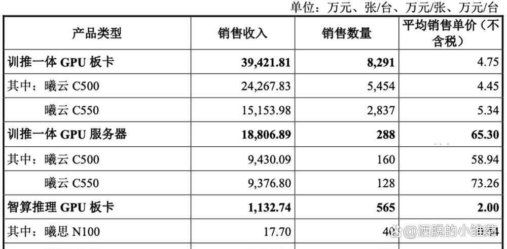沐曦股份获得发明专利授权：“一种芯片文档自动化生成系统”