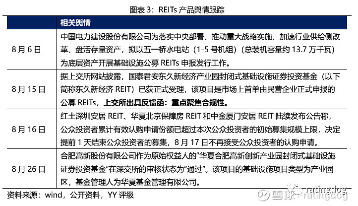商业不动产REITs试点开始落地 上交所已集中受理8单申报