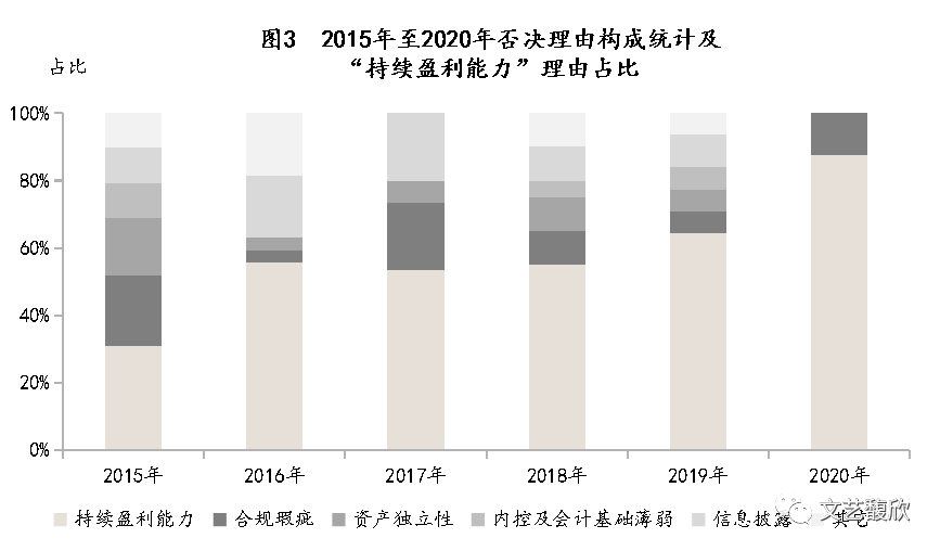 信披监管趋严 一年60家发债企业因财报“难产”遭处分