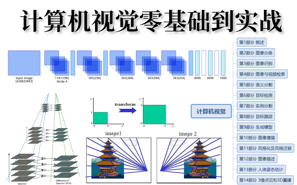 大华股份获得发明专利授权：“一种图像检测方法、设备及计算机可读存储介质”