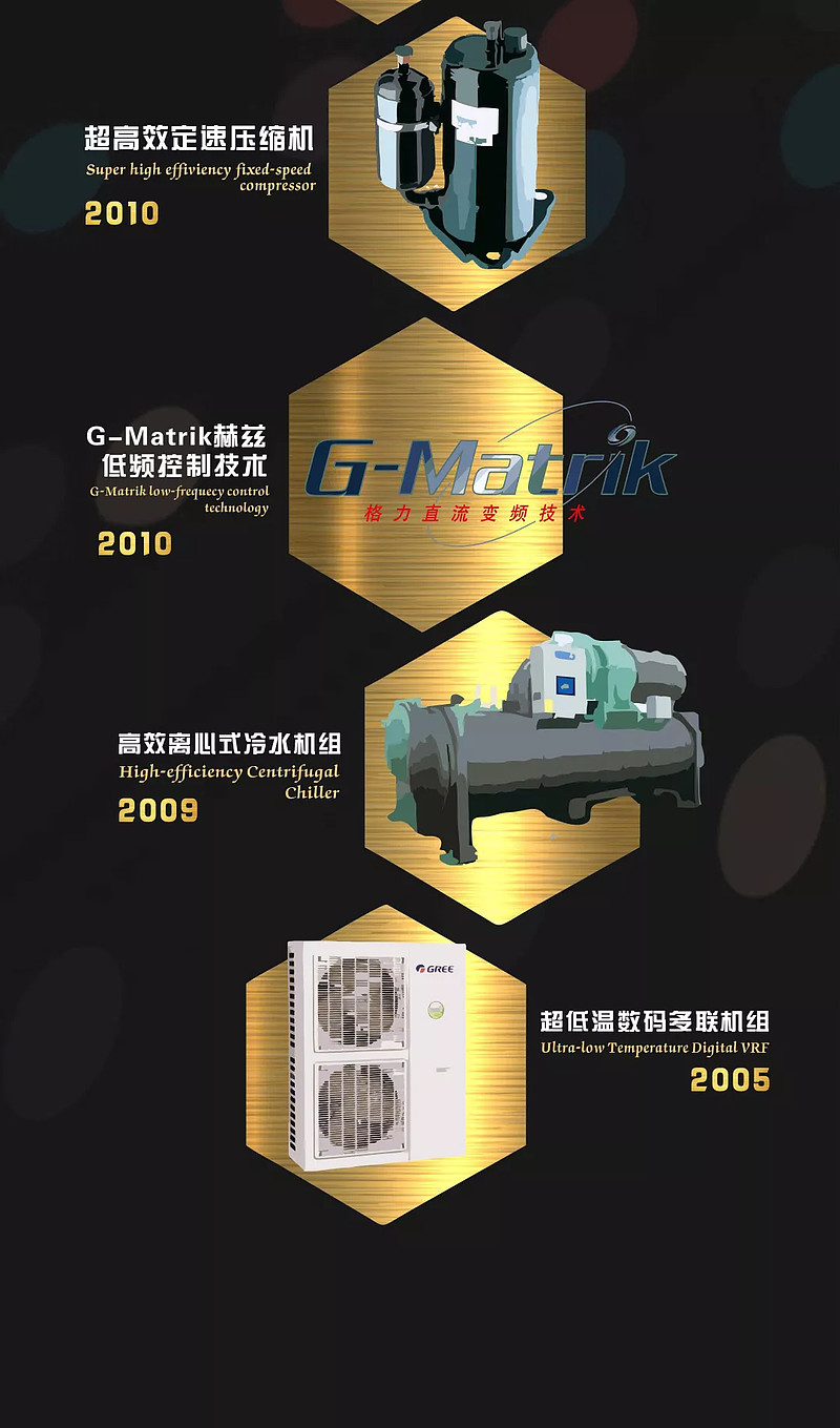 格力电器获得发明专利授权：“压缩机”