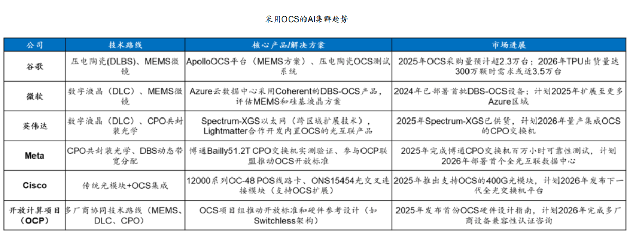 AI助力 我国手机行业攀高向优