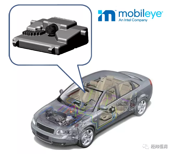 经纬恒润获得发明专利授权：“车辆充电排队调度方法、装置、设备及存储介质”