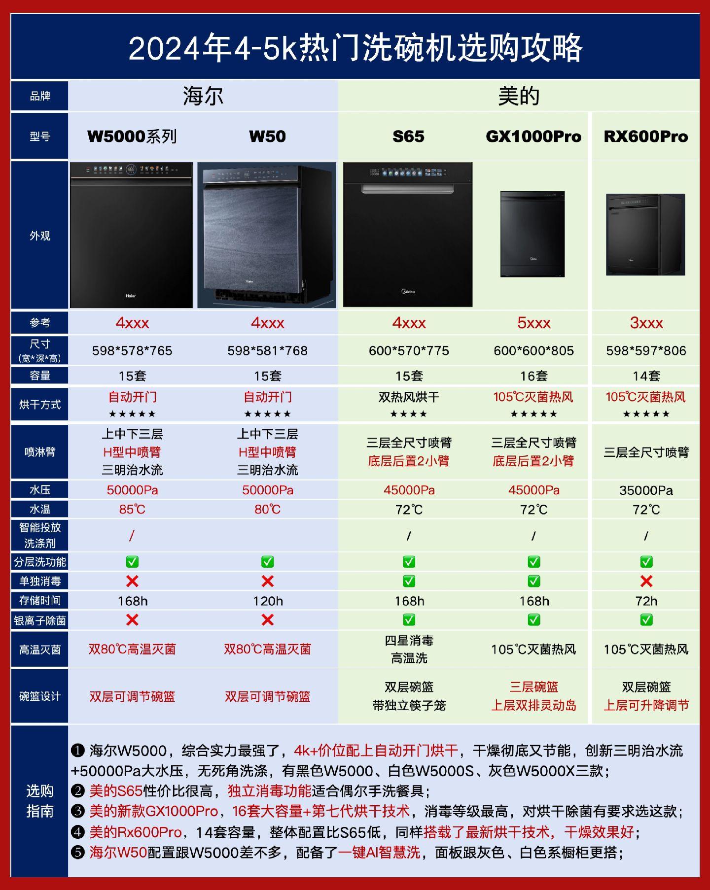 美的集团公布国际专利申请:“杯托组件、碗篮组件和洗碗设备”