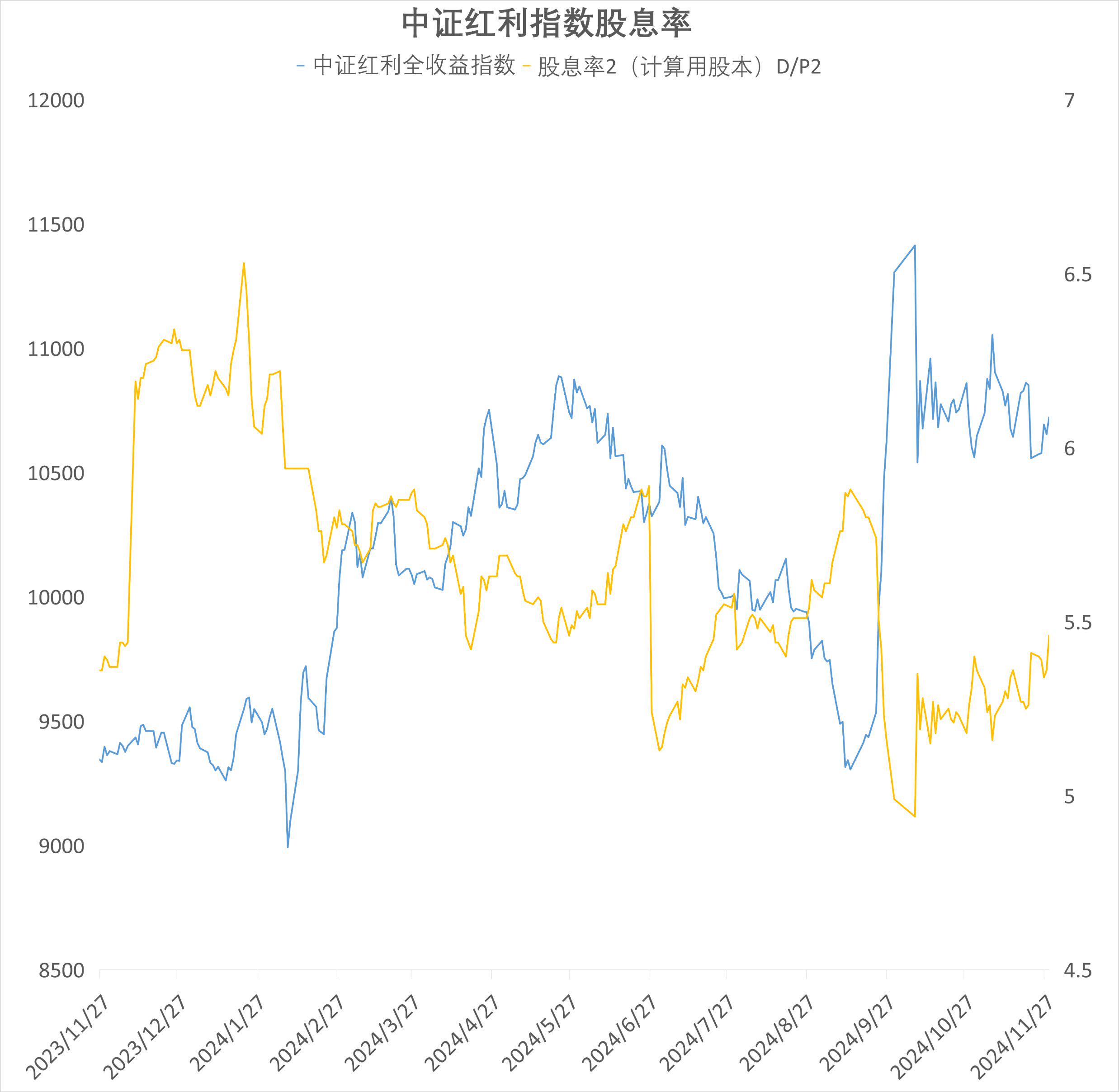 中证转债指数早盘收涨1.54%