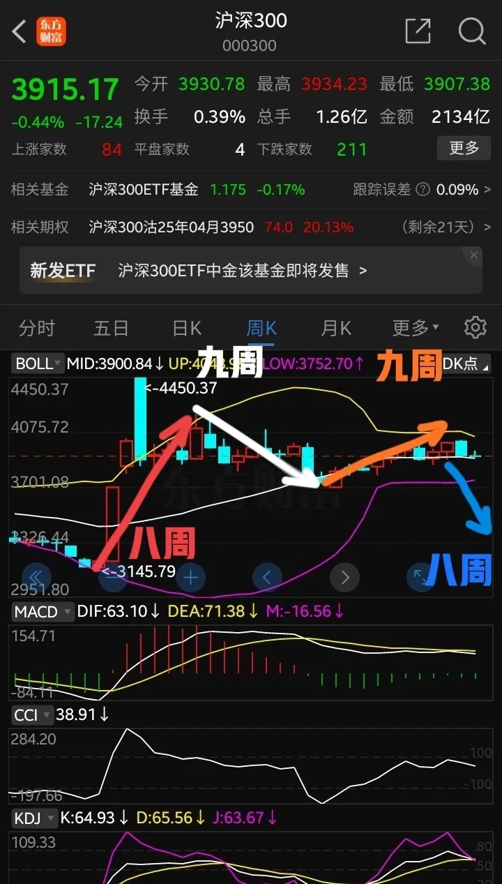 中证转债指数早盘收涨1.54%