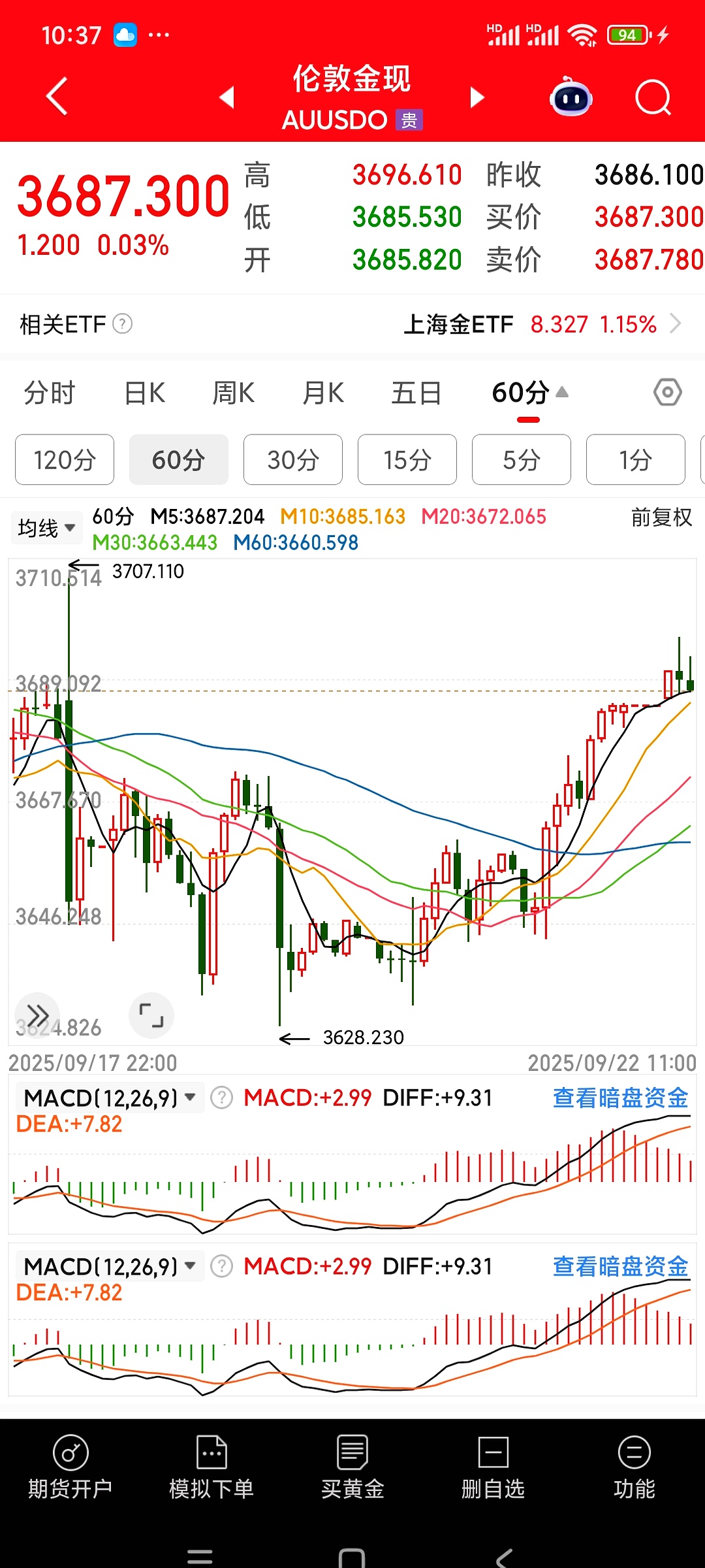 国际金价再创新高 黄金资产配置价值再被关注