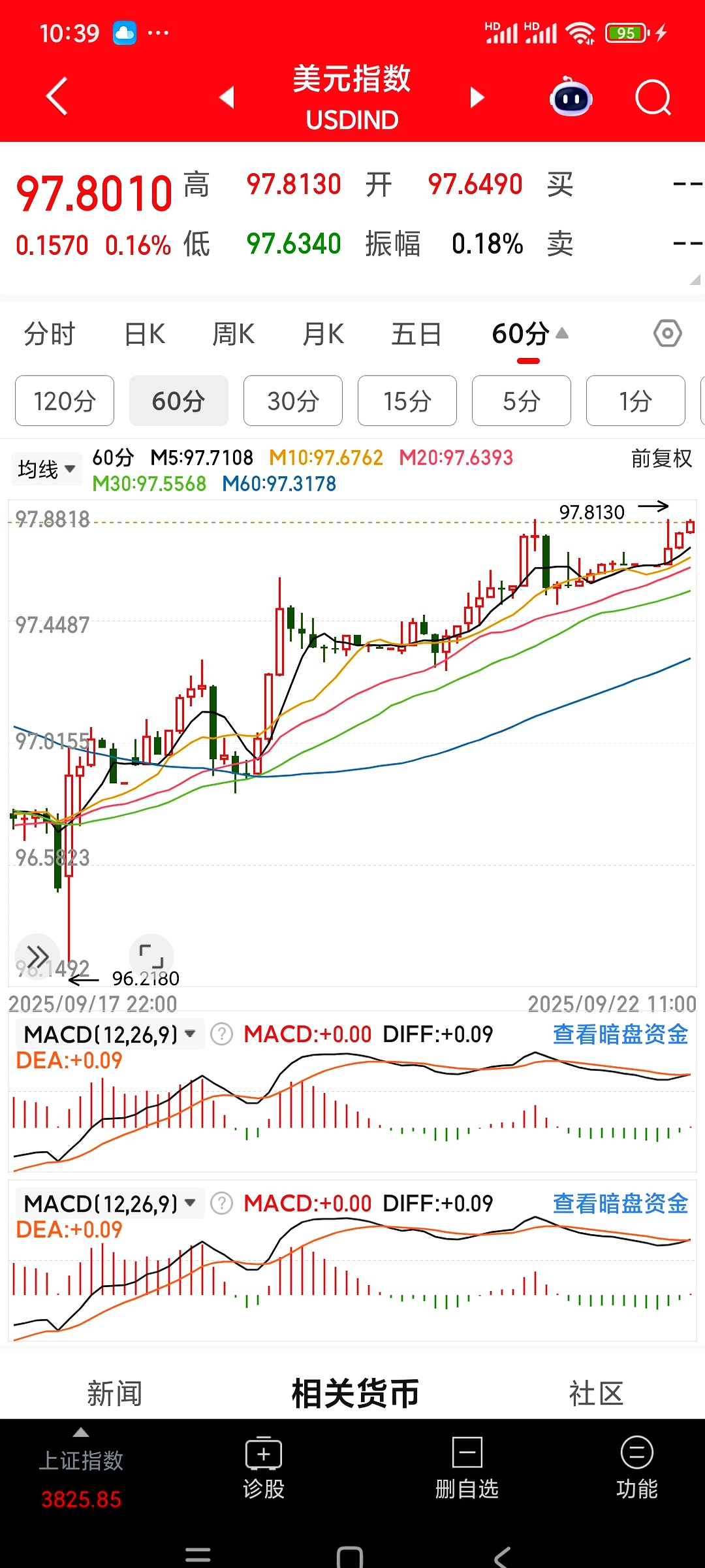 国际金价再创新高 黄金资产配置价值再被关注