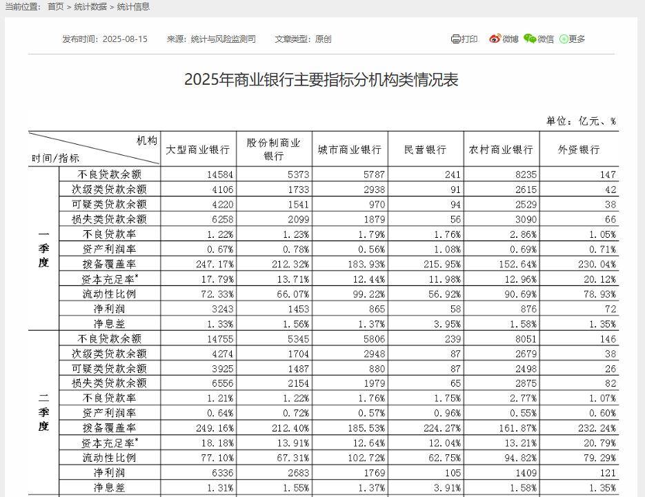金融监管总局:资产管理产品管理人原则上不得调整业绩比较基准