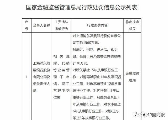 金融监管总局:资产管理产品管理人原则上不得调整业绩比较基准