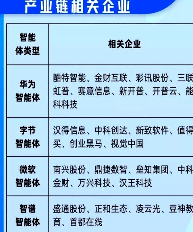 从实验室到产业链 荣耀以电池助力产业升级