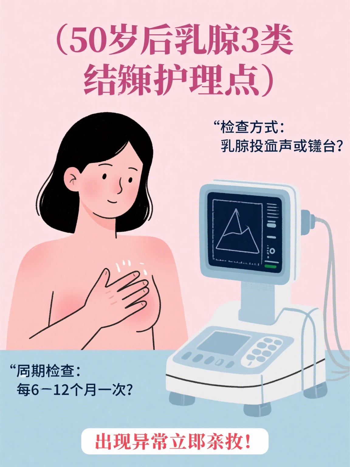 AI辅助乳腺筛查可显著降低“间期癌”风险