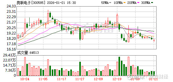 肇民科技:截至2026年1月30日公司股东人数为24,248户