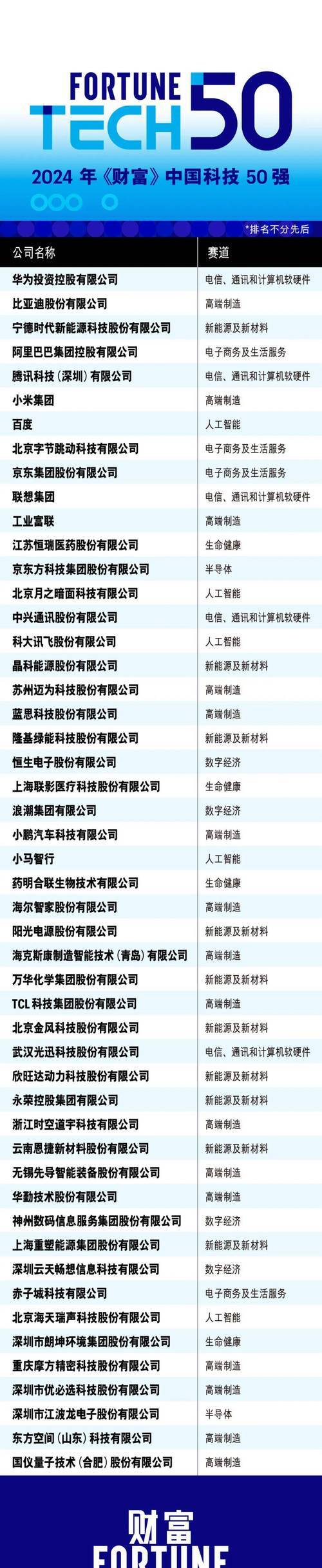 光迅科技获得发明专利授权:“拼接滤波器、拼接方法及电子设备”