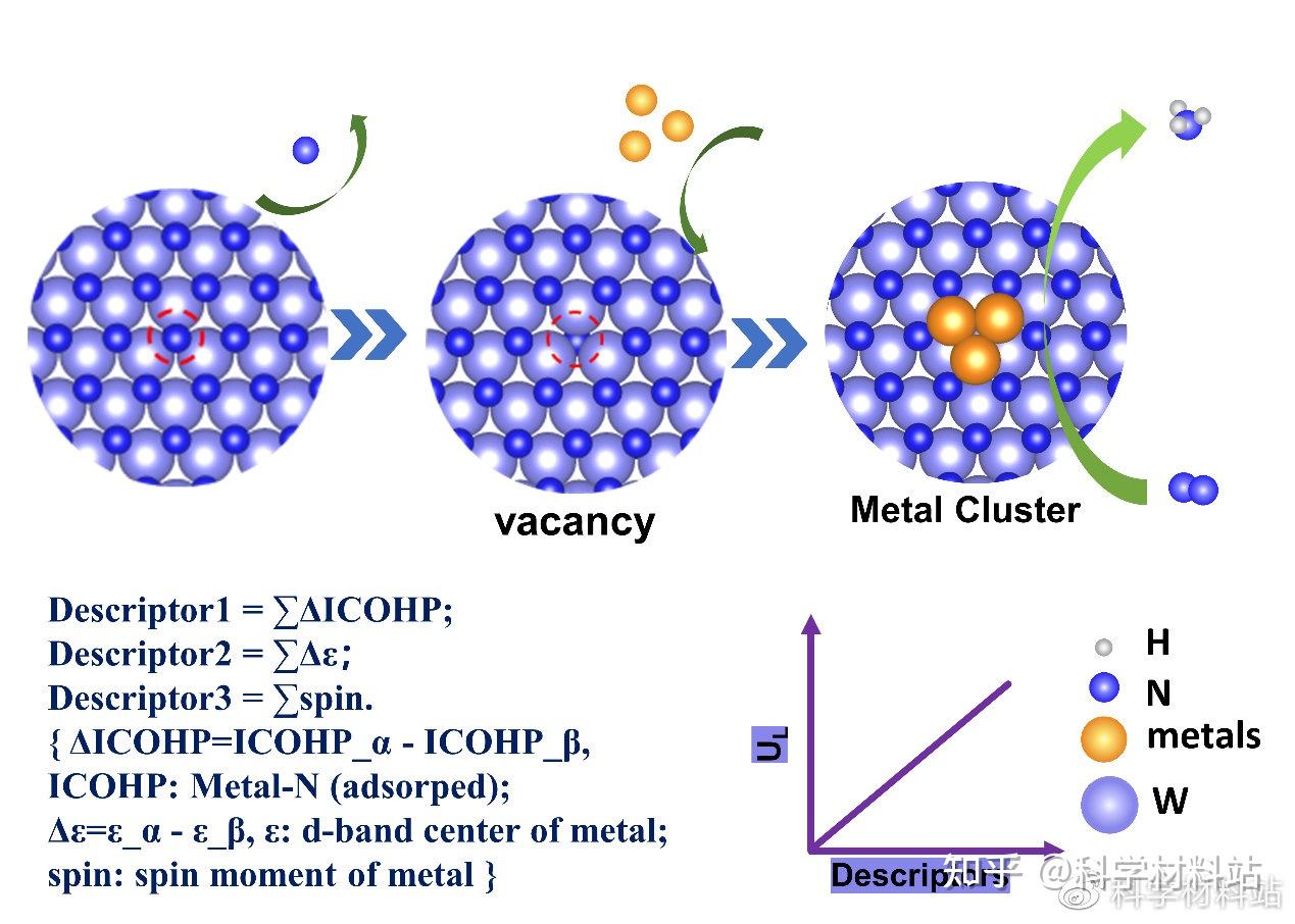 华锡有色获得发明专利授权：“一种催化材料及制备方法和在电催化二氧化碳还原中应用”