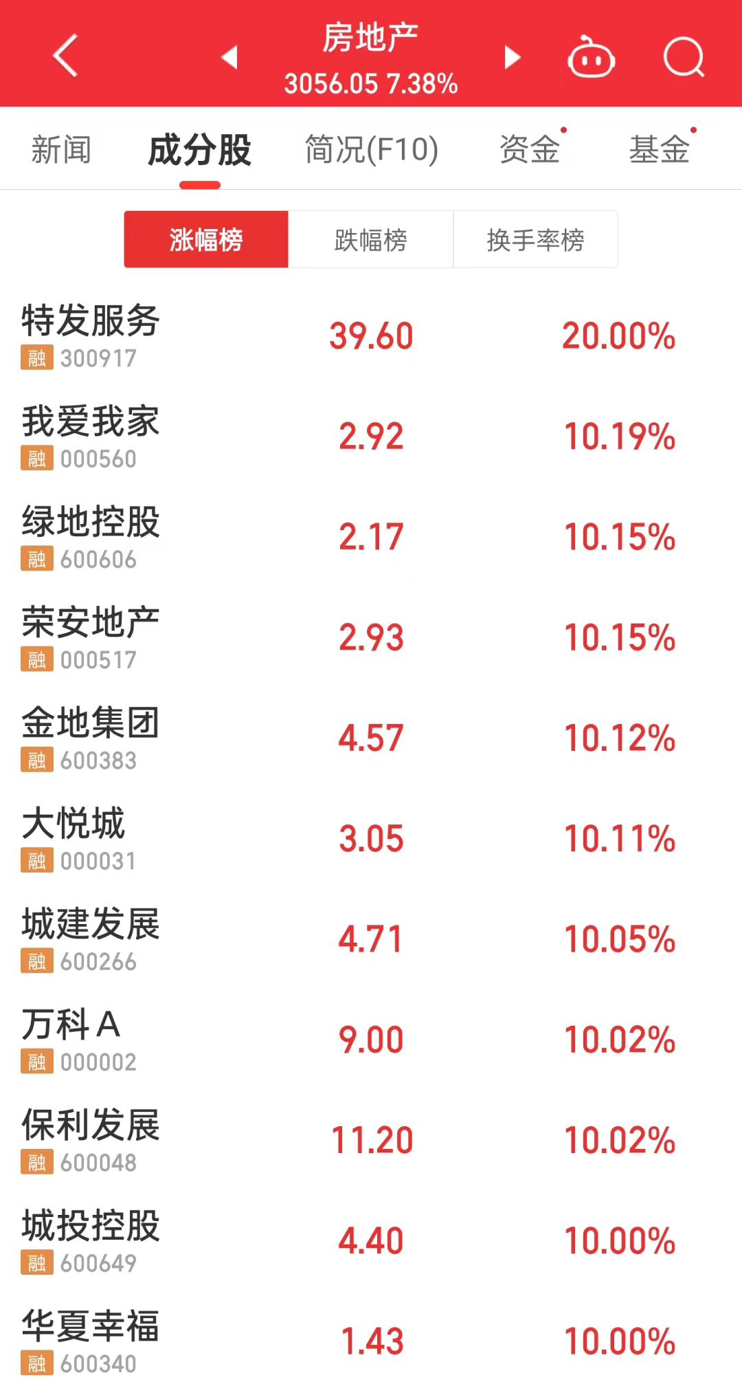 发红包能否换来AI刚需