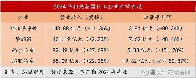 芯联集成获得发明专利授权:“一种监控晶圆化学镀层质量的方法”