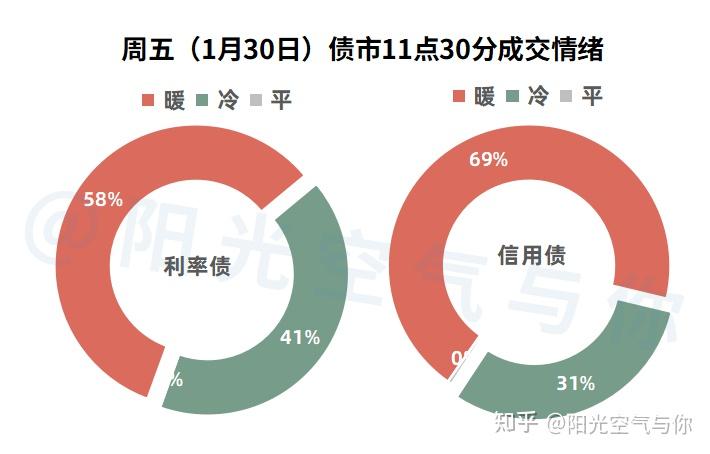 国债期货午盘多数下跌,30年期主力合约跌0.06%