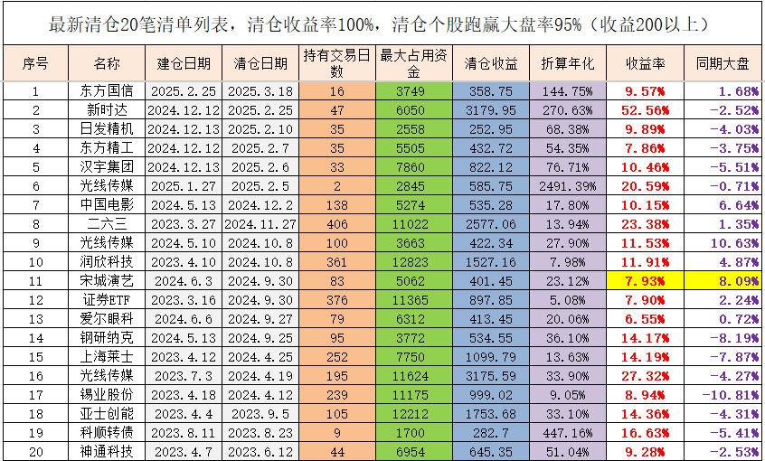 国债期货午盘多数下跌,30年期主力合约跌0.06%