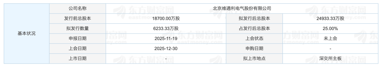 维通利回复落实函,涉内控合规性、经营现金流与净利润差异大等
