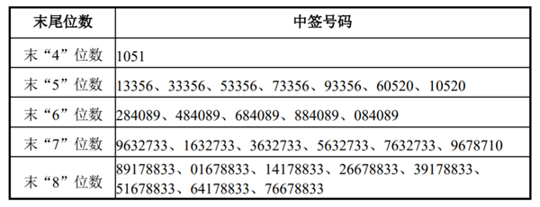 聚赛龙：关于提前赎回“赛龙转债”的第十二次提示性公告