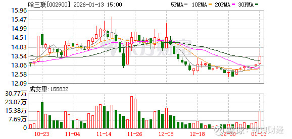 冀凯股份:截至2026年1月30日,公司股东人数为23835户