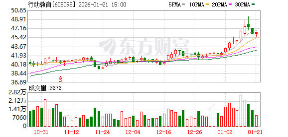 祥源新材：截至2026年1月30日，公司股东人数为9,453人