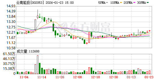 欣天科技:截至2026年1月30日,公司股东总户数为13,553户