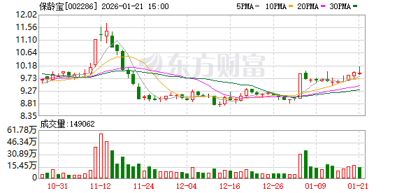欣天科技:截至2026年1月30日,公司股东总户数为13,553户
