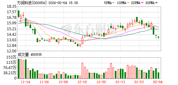 欣天科技:截至2026年1月30日,公司股东总户数为13,553户