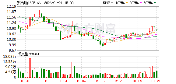 冀凯股份:截至2026年1月30日,公司股东人数为23835户