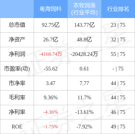 粤海饲料:公司已建立规范的现代企业治理体系