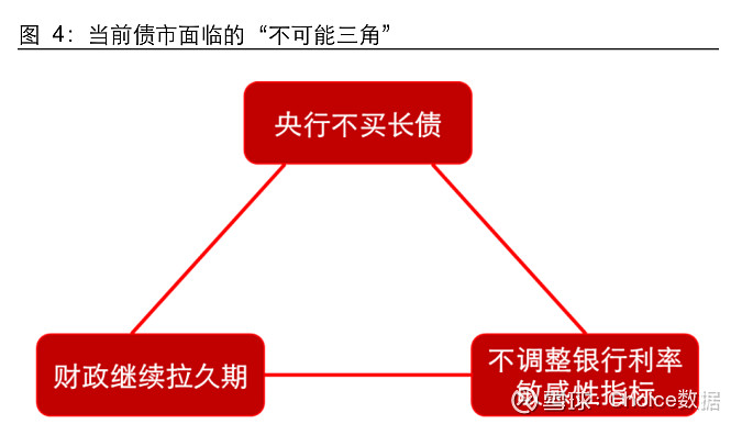 债市转入窄幅震荡 买债规模增量500亿但“利好有限” | 债市日报02.04