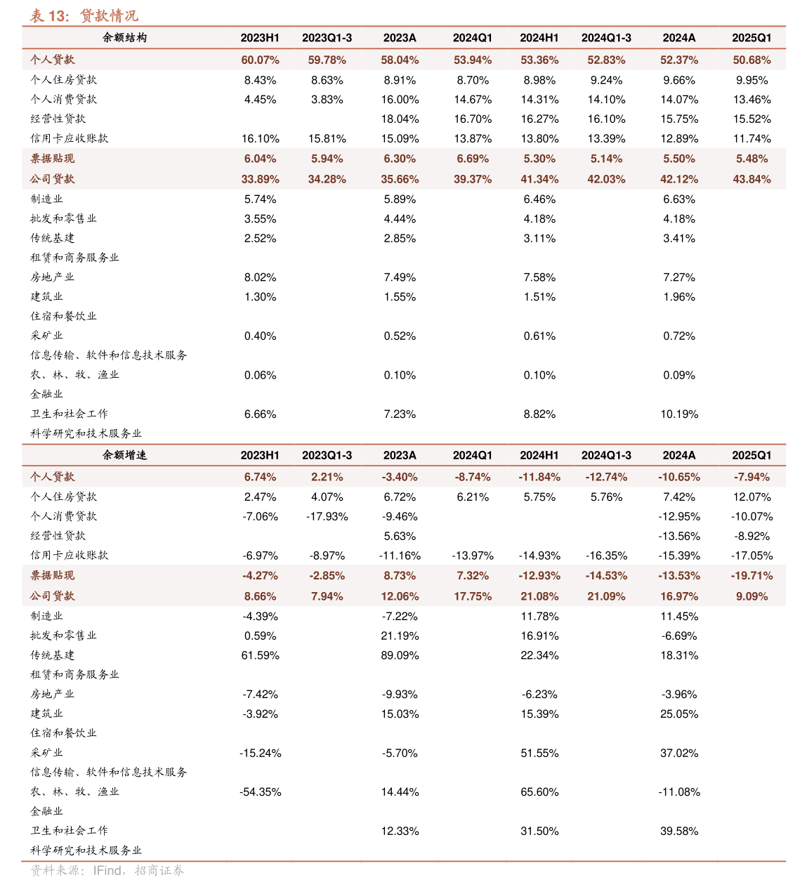 新宝股份：公司出口业务占比75%左右