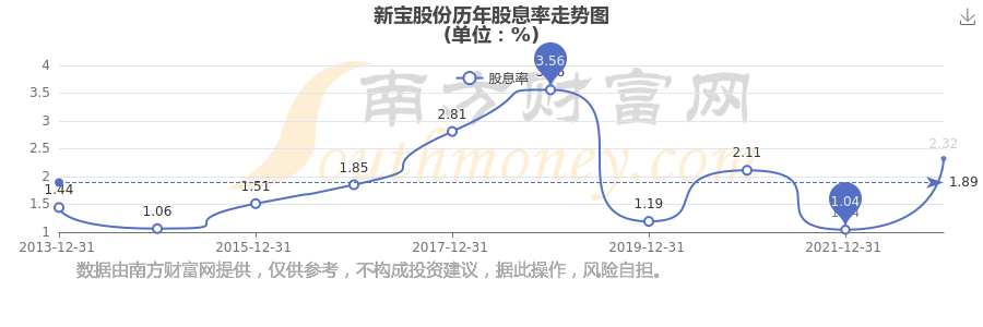 新宝股份：公司出口业务占比75%左右