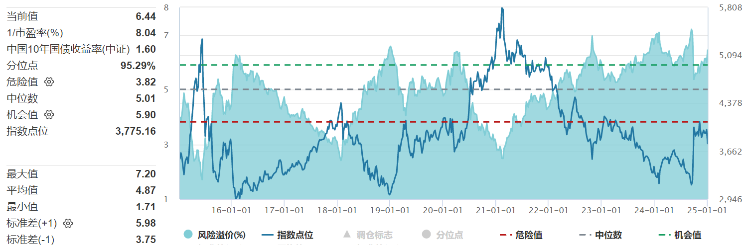美国财政部宣布维持发债规模不变 美债收益率当天窄幅波动