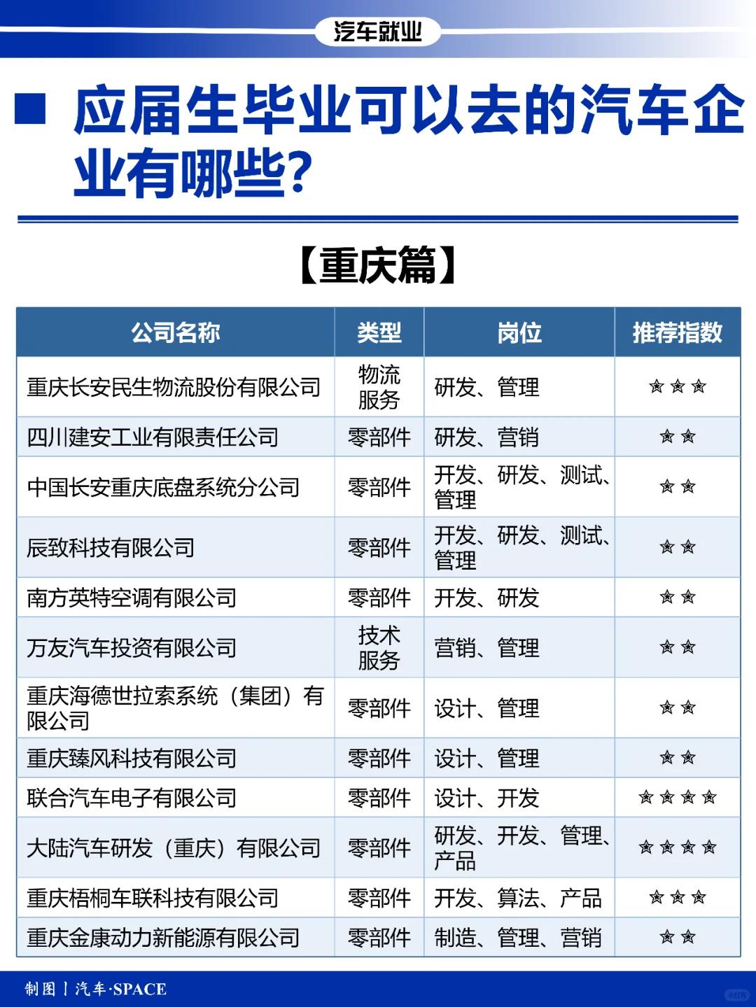 世盟股份：主要聚焦汽车、锂电、包装品等领域跨国制造企业的物流需求
