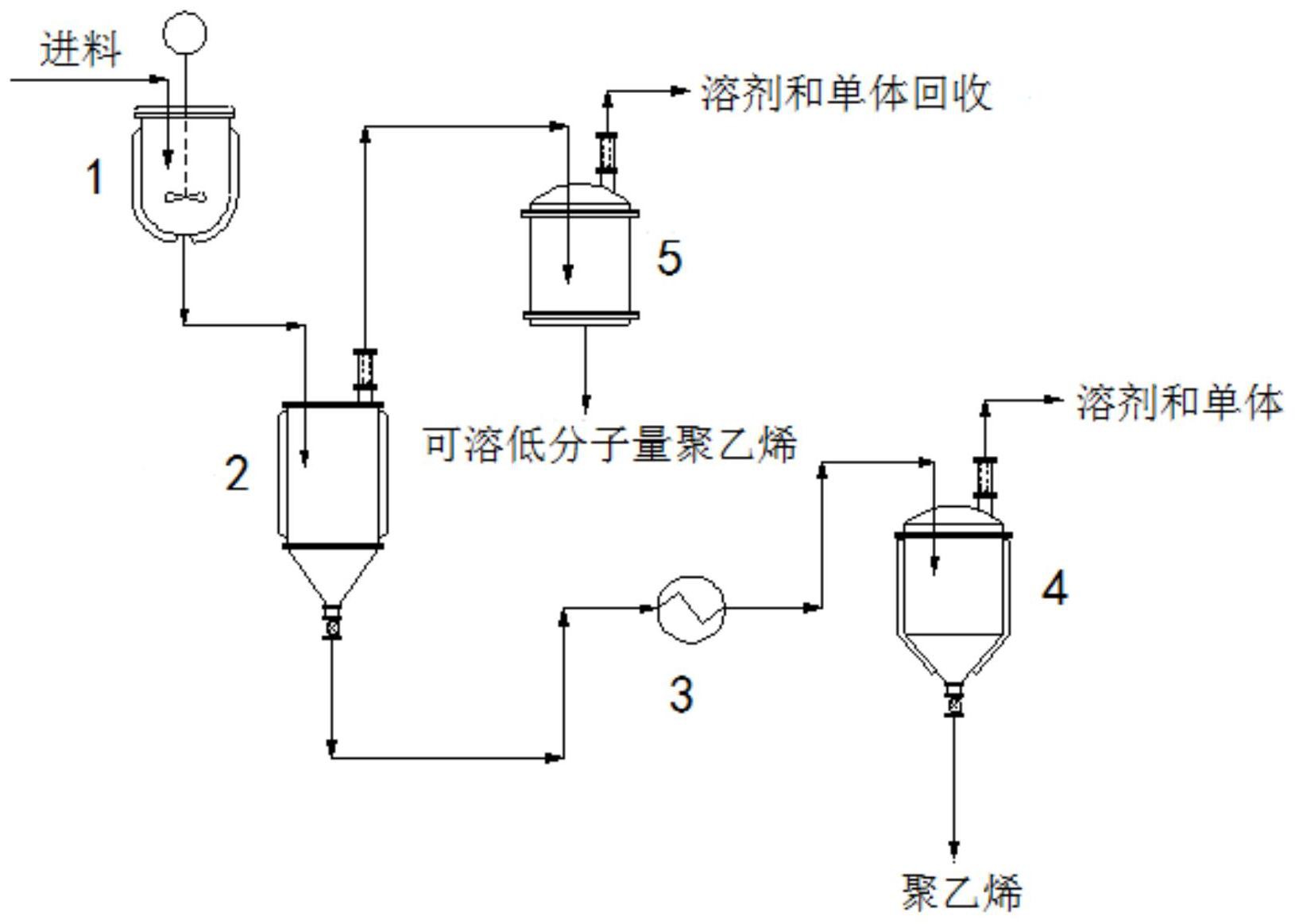 中国石化获得实用新型专利授权:“用于聚乙烯颗粒筛选的供料机构”