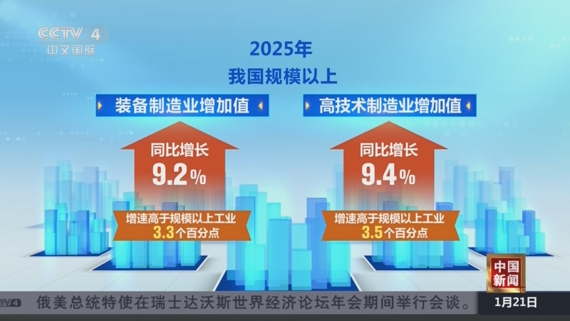 2025年机械工业规模以上企业增加值同比增长8.2%