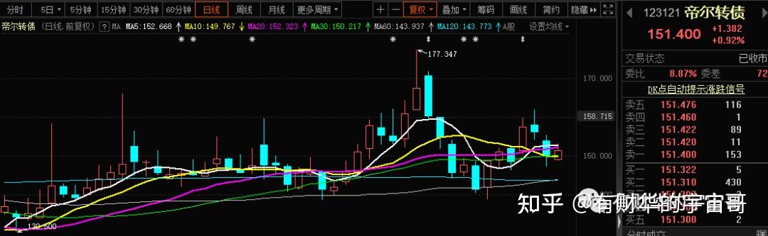 不提前赎回 永吉转债一度上涨12%