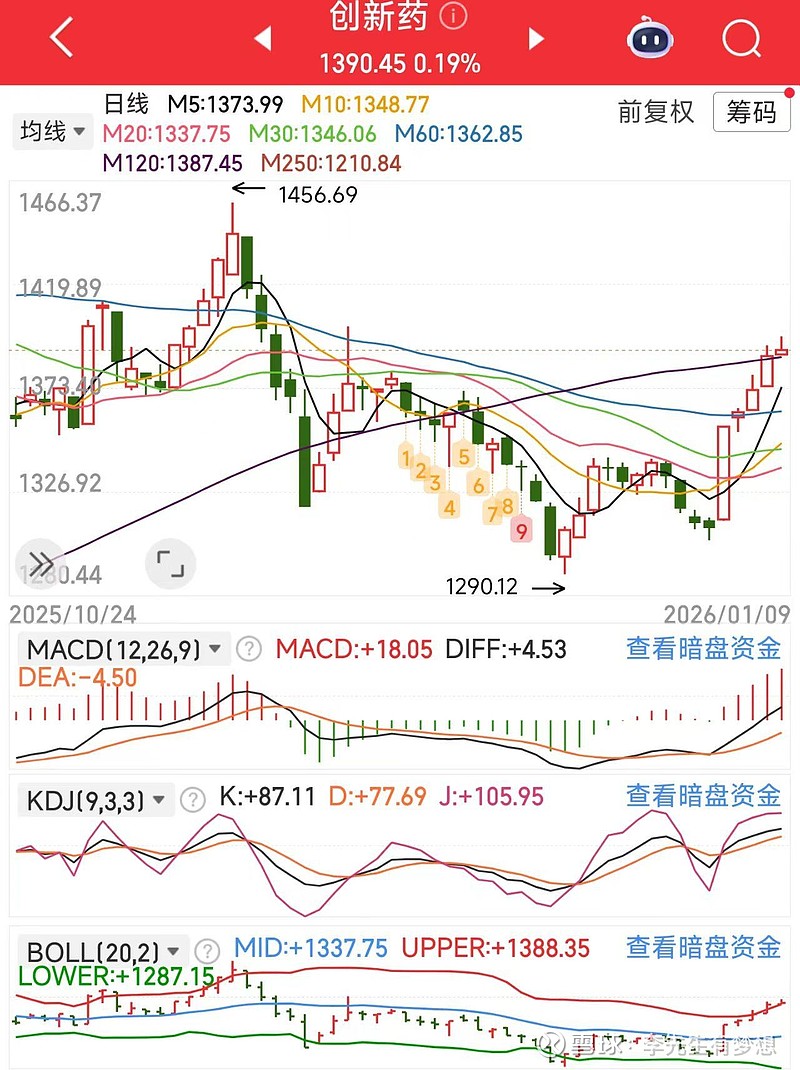 国债期货早盘集体收涨